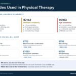 CPT Codes Used in Physical Therapy: Complete Billing Guide (2026)
