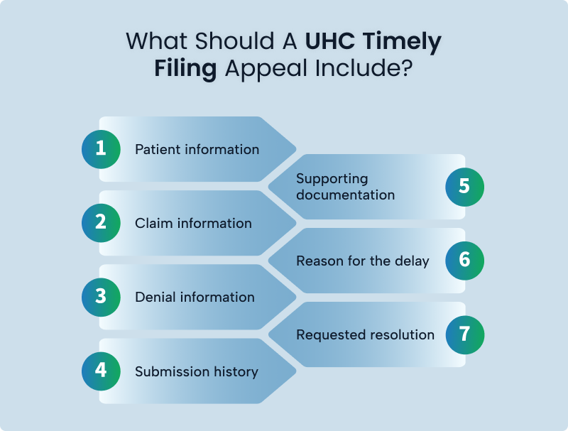 Seven elements to include in a UHC timely filing appeal