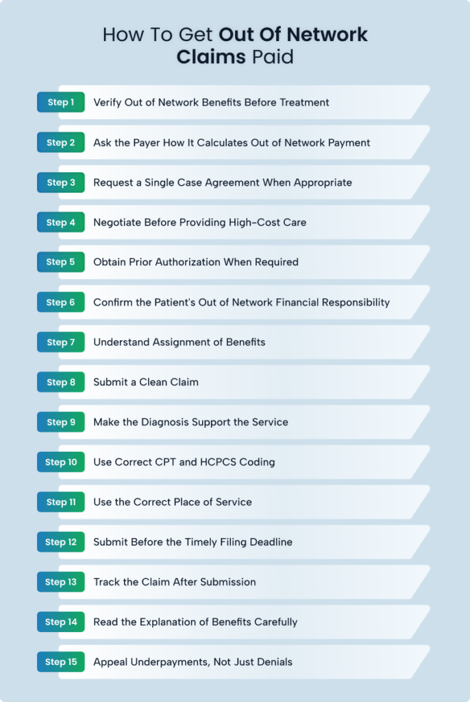 15 steps for getting out-of-network claims paid from benefit verification through underpayment appeals