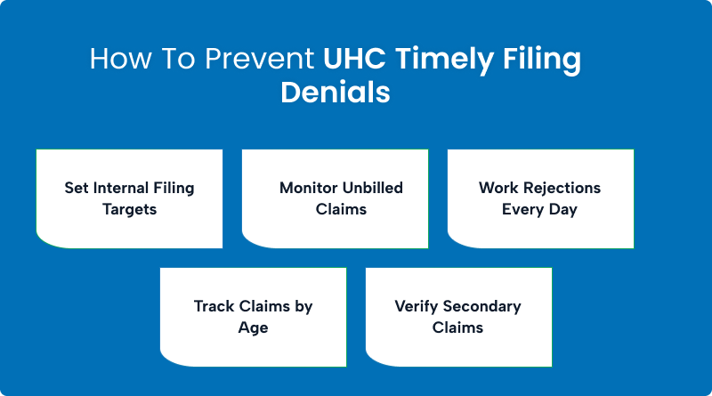 Five ways medical billing teams can prevent UHC timely filing denials