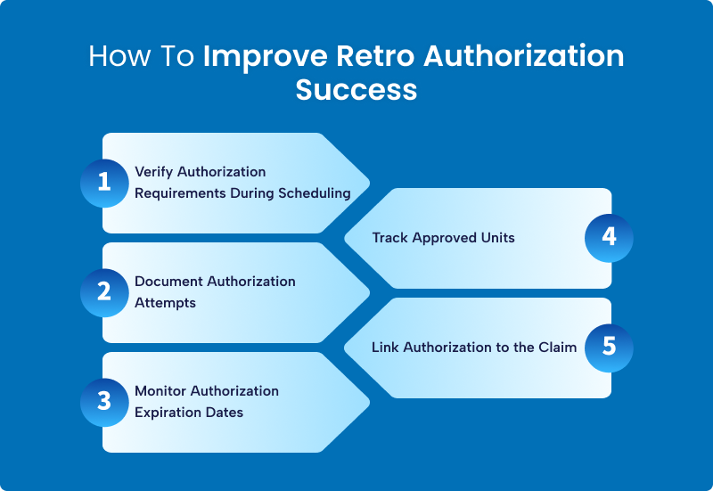 5 tips to improve retro authorization success: verify requirements at scheduling, document attempts, monitor expiration, track units, link authorization to claim