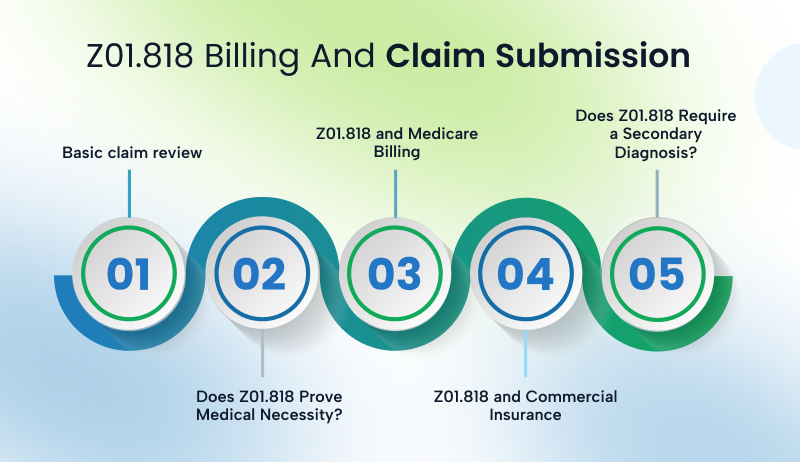 Z01.818 billing and claim submission steps covering medical necessity, Medicare, commercial insurance, and secondary diagnoses