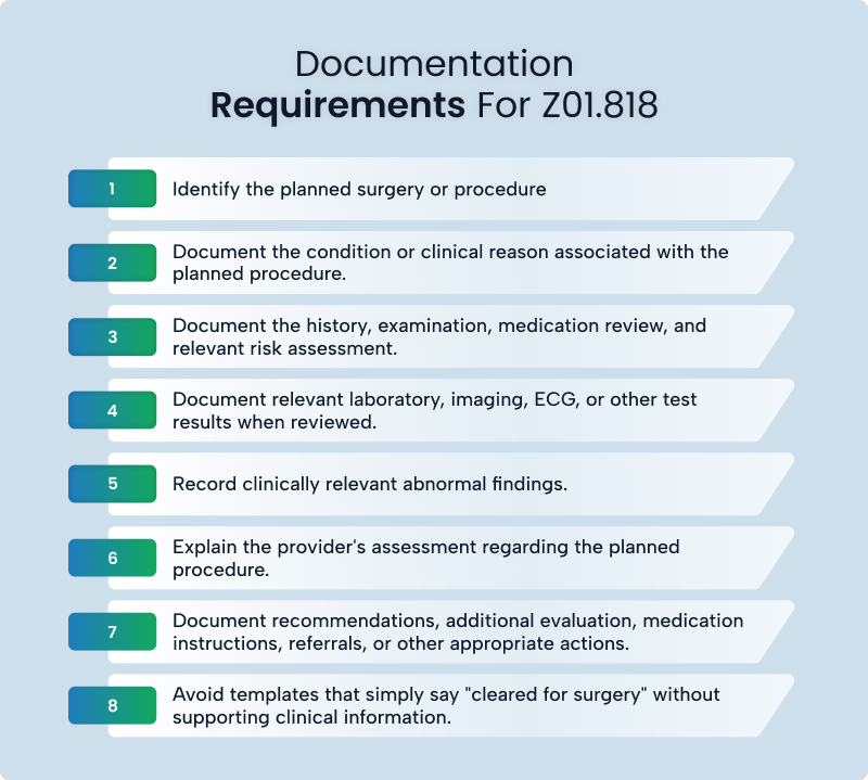 Z01.818 documentation requirements for preoperative and preprocedural examinations